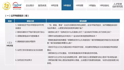 同博企業(yè)管理咨詢 打造卓越HR培訓體系，助力企業(yè)管理咨詢升級